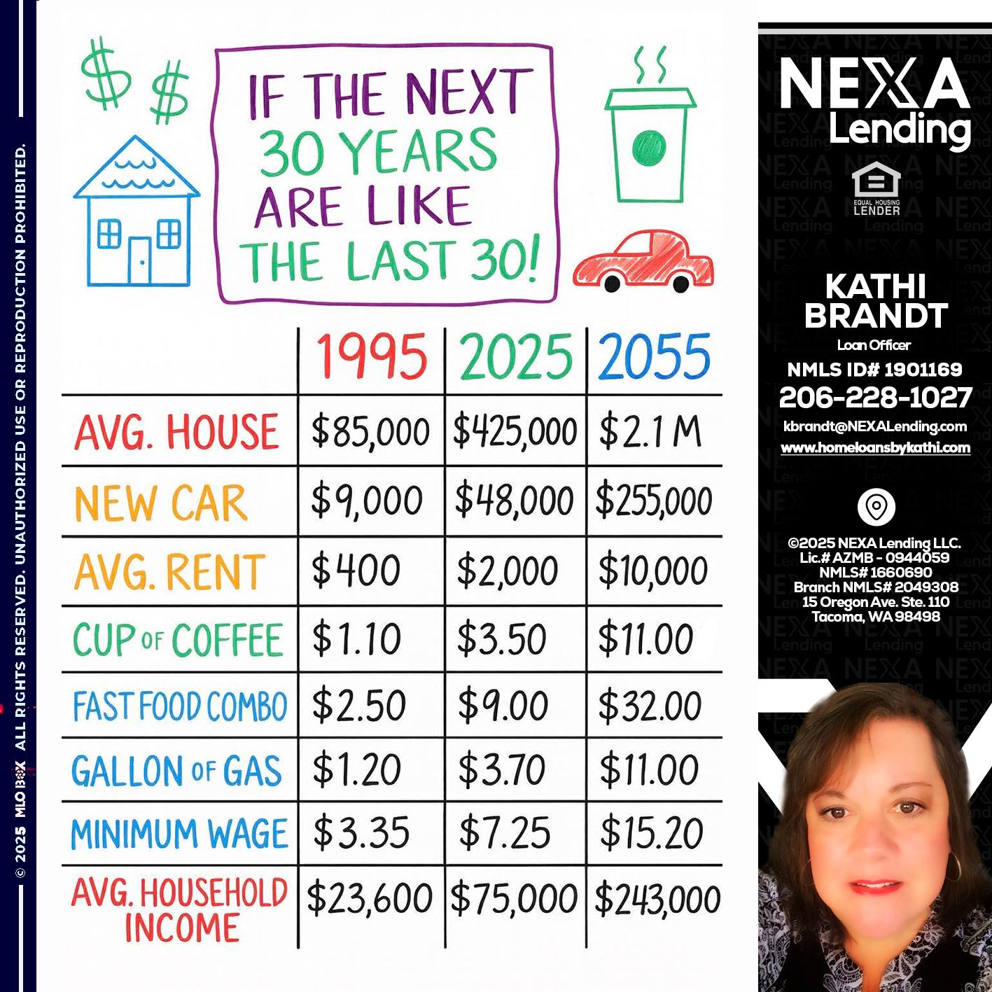 in the next 30 years - Kathi Brandt -Mortgage Loan Originator