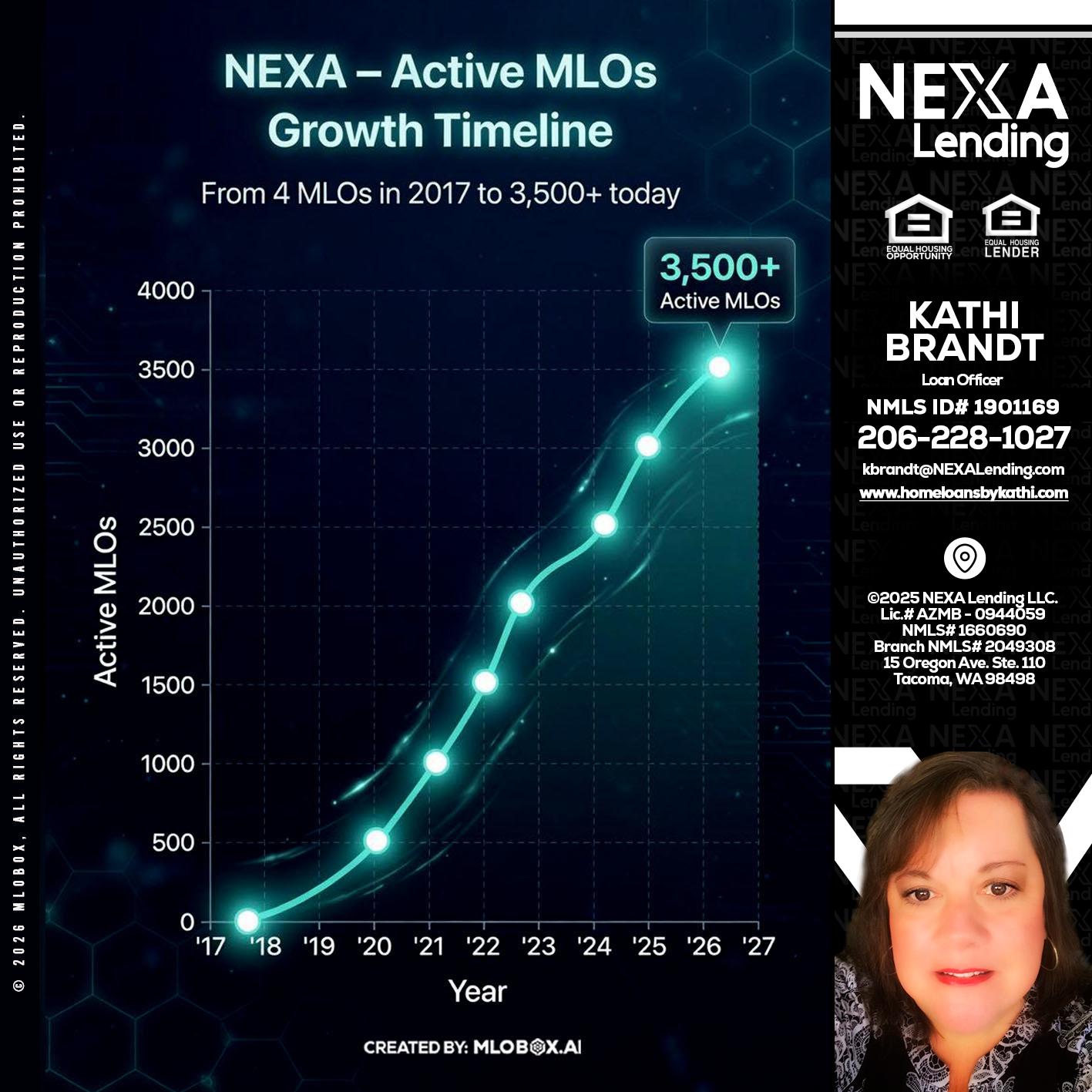3500 MLOs - Kathi Brandt -Mortgage Loan Originator