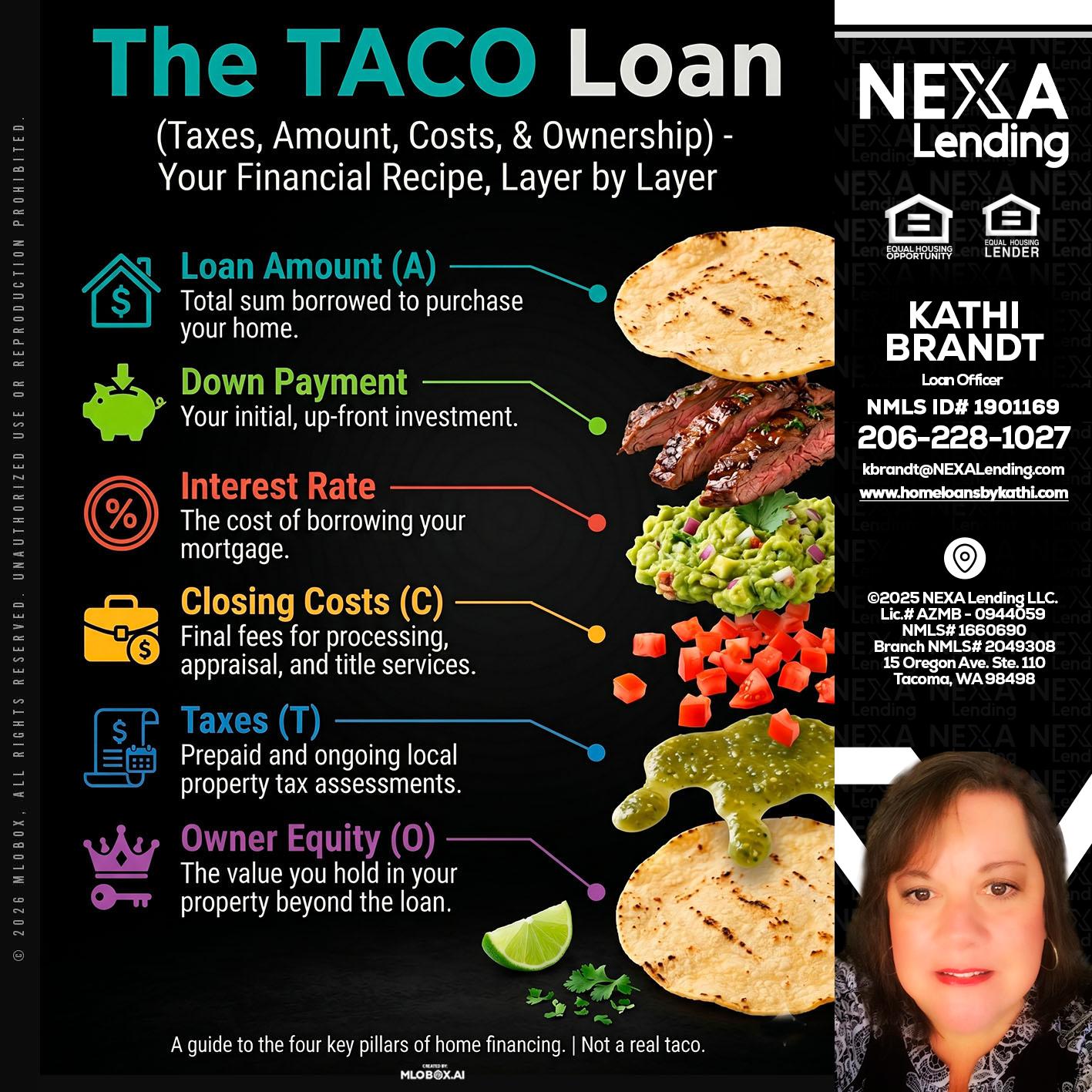 taco loan - Kathi Brandt -Mortgage Loan Originator
