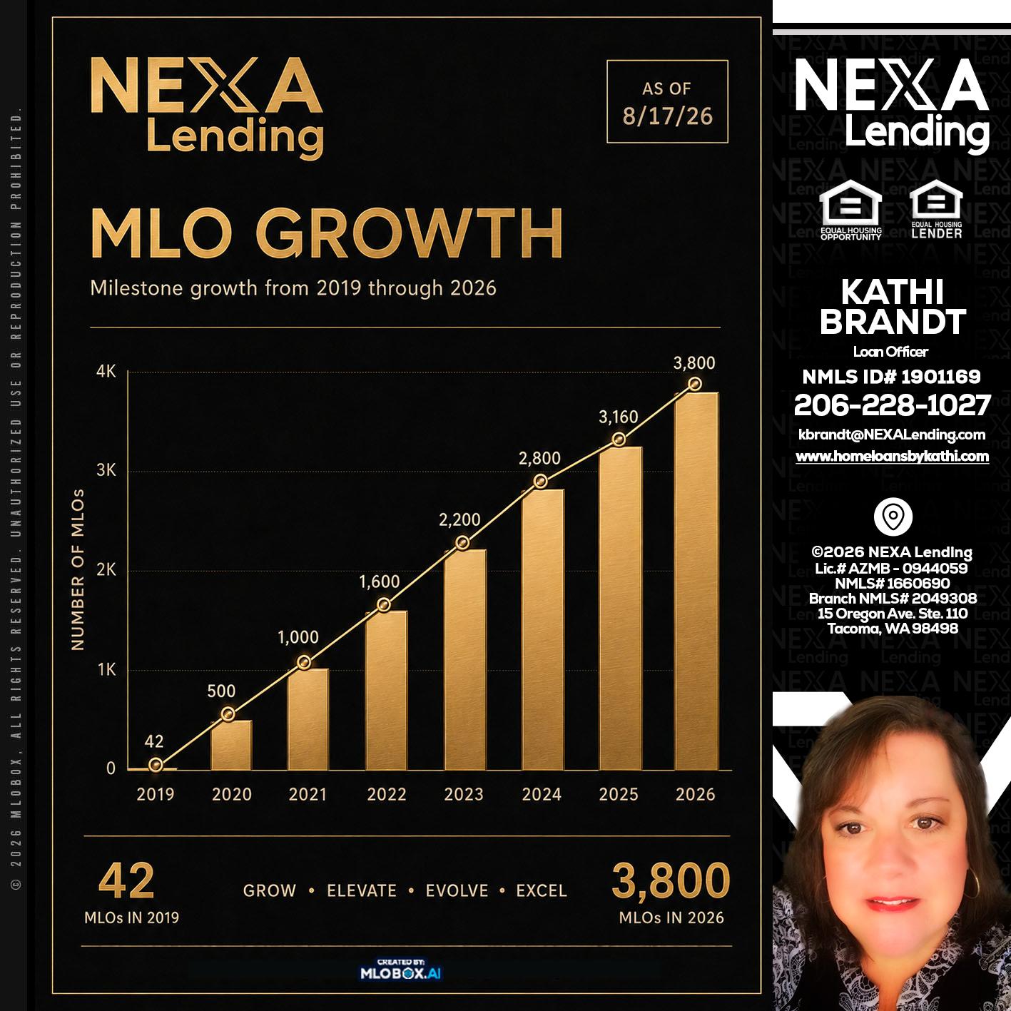 3800 MLOs - Kathi Brandt -Mortgage Loan Originator